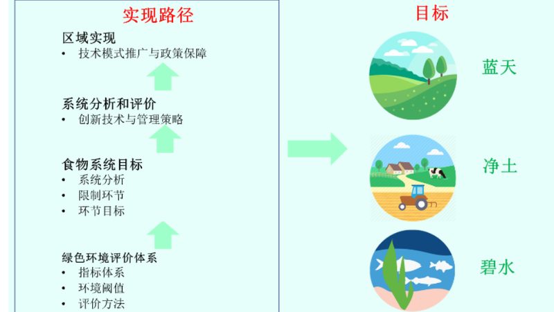 农产品批发商加盟，如何规避潜在风险？**